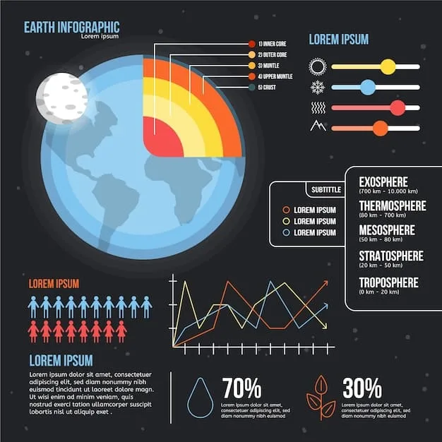 A detailed infographic illustrating the global impact of carbon emissions, with charts showing rising temperatures and sea levels, and a diverse set of interconnected icons representing various industries contributing to the problem.