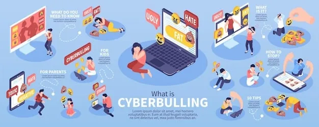A detailed infographic showing the layers of cyberbullying defense: Regulations, Education, Parental Guidance, and Community Support, with arrows showing how they interlink and support each other to create a safer online environment.