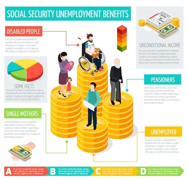 A detailed infographic illustrating various policies aimed at wealth redistribution, such as progressive taxation, universal basic income, and enhanced social welfare programs, with arrows showing their intended economic impacts.