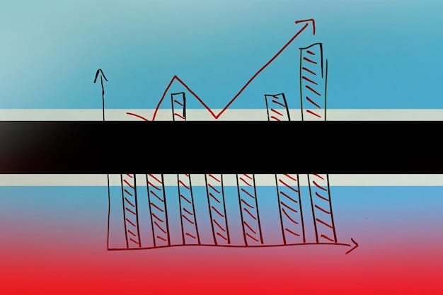 Examining the Effectiveness of Income Inequality Policies in the US