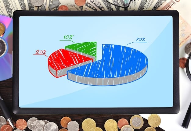 A pie chart illustrating the different sources of federal tax revenue in the US, highlighting the proportion coming from individual income taxes, corporate income taxes, and payroll taxes.