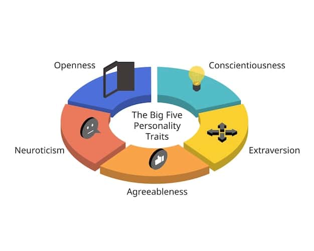 A diagram or infographic visually representing the cycle of metacognition: planning, monitoring, and evaluating. The diagram should be clean, modern, and easily understandable, with arrows indicating the cyclical nature. Perhaps incorporating small icons representing each stage.