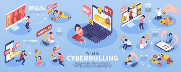 A detailed infographic showing the layers of cyberbullying defense: Regulations, Education, Parental Guidance, and Community Support, with arrows showing how they interlink and support each other to create a safer online environment.