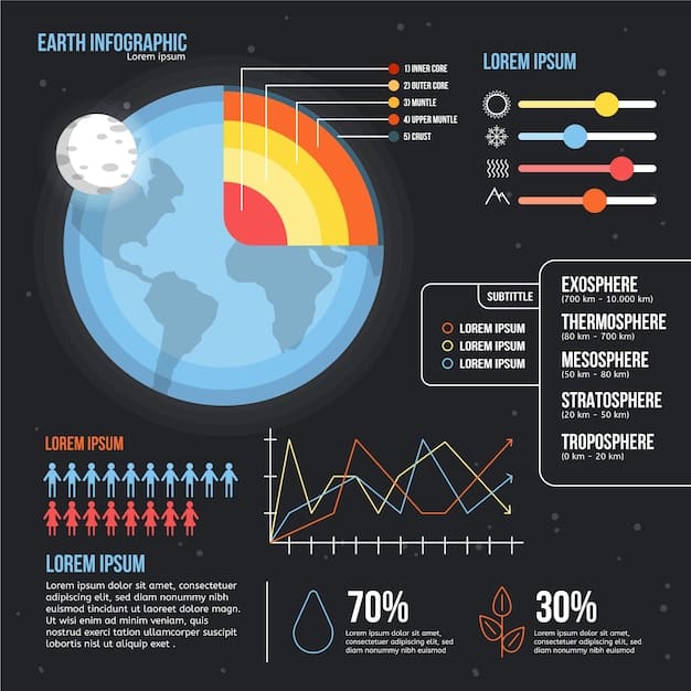 A detailed infographic illustrating the global impact of carbon emissions, with charts showing rising temperatures and sea levels, and a diverse set of interconnected icons representing various industries contributing to the problem.