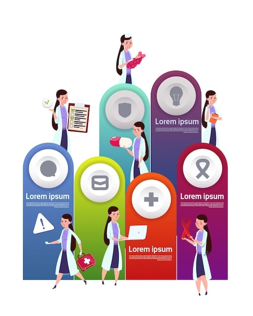 A digital infographic illustrating the benefits and reach of Medicaid expansion across different states, with highlighted areas showing increased enrollment among young adults.